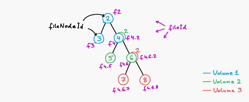 D5B7D062-F42F-48E7-8DE2-EEAE187D6EE9.png