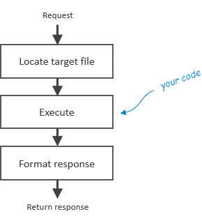 boomla-flowchart.png